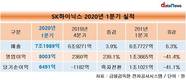 SK하이닉스, 코로나 속 선전…1분기 영업익 전분기 대비 239%↑