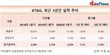 KT&G, 1분기 실적 ‘선방’…앞으로 기대되는 이유 있다