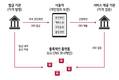 LG CNS, 전 세계서 통하는 신분증(DID) 개발 나선다