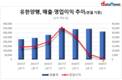 유한양행, 1분기 영업익 10억…이정희 대표 체제 후 최악