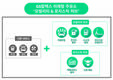 GS칼텍스, 드론 배송 서비스 통해 미래형 주유소 선봬