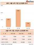 혼다, 수입차 중 신규등록 감소폭 최고…시름 깊은 이지홍 대표