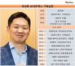 최신원 SK네트웍스 회장 장남, 최성환 실장의 쉼 없는 지주사 매입