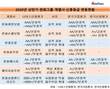 한화손보 한화토탈 한화솔루션...신용등급 줄줄이 하향