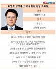 이영호 삼성물산 대표, 취임 후 상반기 신규수주액 최고
