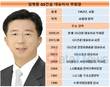GS건설 신규수주, 임병용 대표 승진 이후 '쑥쑥'