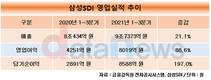 호실적 거둔 삼성SDI, 투자 여력도 튼튼
