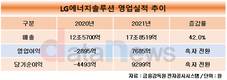 LG에너지솔루션, 흑자전환 성공…작년 영업이익 7685억원 달성