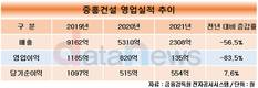 중흥건설 영업이익, 거침없는 내리막길…피인수된 대우건설, 창사이래 최대이익