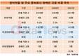 한미약품, 적극적으로 변한 장애인 채용 정책