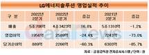 LG에너지솔루션, 2분기 매출 5조706억…전년 동기 대비 1.2%↓