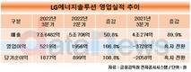 LG에너지솔루션, 3분기 매출 7조6482억…분기 기준 최대