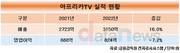 아프리카TV, 인앱결제 중단에도 매출 427억 늘렸다
