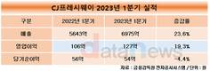 CJ프레시웨이, 1분기 매출·영업이익 동반 상승