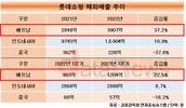 롯데쇼핑, 출점 확대에 복합쇼핑몰까지…1억 인구 베트남 총력전