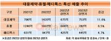 '보톡스' 경쟁 가열…대웅제약, 간발의 차로 휴젤 앞서