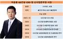 GS건설, 허윤홍 사장 신임 CEO로 선임…