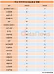 삼성바이오로직스, 업계 최초 ESG 평가 ‘A+’