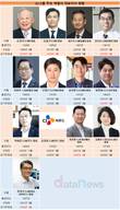 CJ그룹, 주력 계열사 어려운 상황 속 인사폭 주목