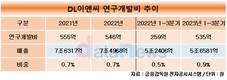 DL이앤씨, 모듈러 강자 노린다…특허에 특화단지까지