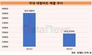 대형마트, 주말 문 열고 새벽배송까지…유통업계 빛 될까