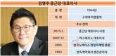 김영주 체제 종근당, 뚝심있는 연구개발, 최대실적 낳다