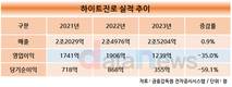 하이트진로, 해외서 새 ‘성장엔진’ 찾는다