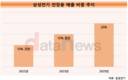 삼성전기, 2025년 전장 비중 20%로…어디까지 왔나