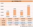 KCC, 실리콘 부진에 커지는 재무부담 이중고