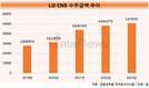 LG CNS, 4년 연속 수주 상승…작년 5조 돌파