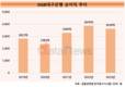 대구은행, 시중은행 전환 촉각…체급 차이 커 ‘메기’ 역할 의문