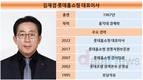 김재겸 롯데홈쇼핑 대표, 실적 회복 위해 뭐든지 한다