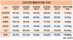 GS건설, 원가율과의 전쟁…사업다각화 총력