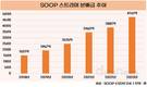 SOOP, 스트리머  분배금 매년 급증…5000억 육박