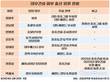 대우건설, 밖에서 온 임원 100% 중흥 출신