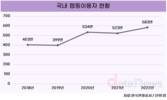 캠핑 이용자 증가에 난로·버너 등 위해정보 접수↑…3년간 132건