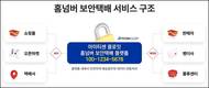 클로잇, 홈넘버 보안택배 서비스로 개인정보보호 앞장
