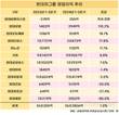 현대차그룹, 자동차 건재…로템 급상승, 건설·제철 하락