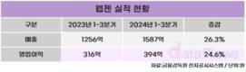 손 내민 웹젠, 외부서 성장동력 발굴 나서