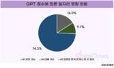 국내 일자리, GPT로 대체 가능한 경우가 약 10%