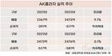 적자 늪 AK플라자, 애경그룹 지원도 역부족?