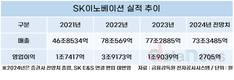 SK이노베이션, 올라갈 일만 남았다