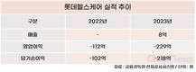 롯데, 접거나 팔거나…위기 탈출 총력전