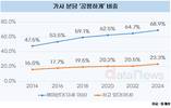 가사 분담, '공평'해야 한다지만 실상은