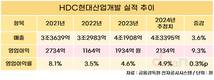 HDC현산, 불황에도 선방…대형 프로젝트 기대