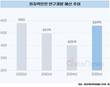 줄어들던 원자력안전 R&D 예산, 올해는 38.7% 증가해 559억