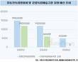 강릉 독립영화제, 올해도 예산 삭감