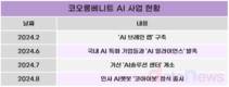 코오롱베니트, 미래 핵심전략 AI 키운다