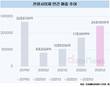 관광업, 여행 중심으로 빠른 회복