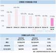 코웨이, 안정·성장 모두 잡고 주주환원 적극